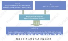 全面解析：加密货币法规