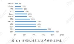 加密货币是否违法？全面解析加密货币的法律地