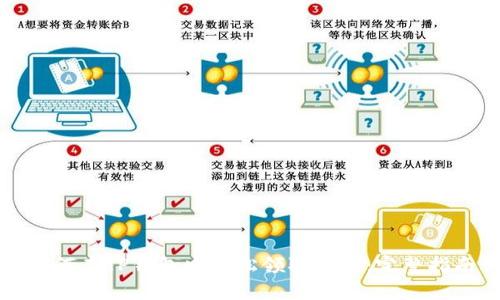 如何在TP钱包中轻松领取空投：完整指南