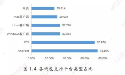 思考一个且的

TP钱包的盈利模式揭秘：如何在加密货币市场中获取收益