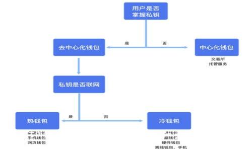 如何在TP钱包创建QKI钱包：详细步骤与注意事项