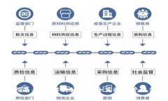 TP钱包使用指南：全面解析如何安全高效地管理你