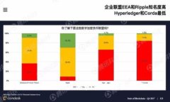 2021年潜力加密货币投资指