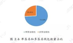 优质 如何从TP钱包转账到