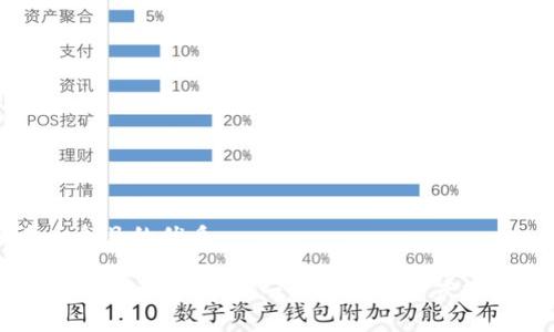 思考一个且的优质

TP钱包的来历与演变：一站式数字资产管理介绍