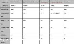 加拿大加密货币税法：了