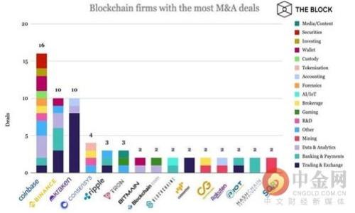 

TP钱包与IM钱包：加密货币的安全与使用指南