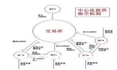 TP钱包一键迁移功能的安全性分析