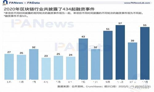 2023年最佳加密货币海外交易平台推荐