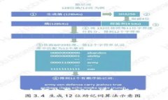 优质TP钱包如何购买CPU：详细指南与技巧