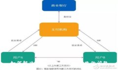 如何解决TP钱包添加代币失败的问题