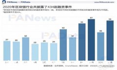 数字加密货币的收购：如