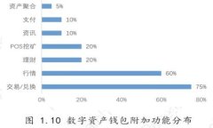 如何查询区块链钱包地址：全面指南