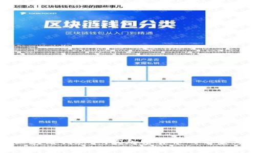 上海区块链创新：研发加密货币的前景与挑战