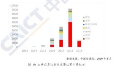 深入解析BNX加密货币：前