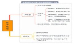 如何将BNB转到TP钱包：详细