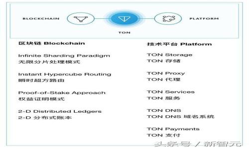 生成

如何在TP钱包中确认TRC20代币