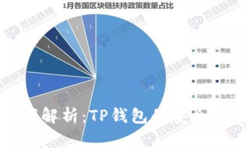 TP钱包助记词解析：TP钱包的安全性与用户指导