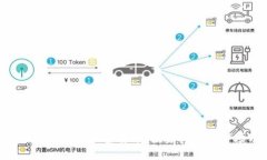 全面解析Trust加密货币：投