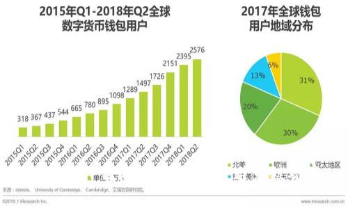 如何在TP钱包中保护隐私，避免被观察