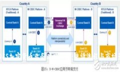 NYDFS加密货币业务牌照详解：申请流程与市场影响