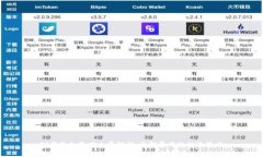 TP钱包扣除旷工费解析：了解费用结构及策略