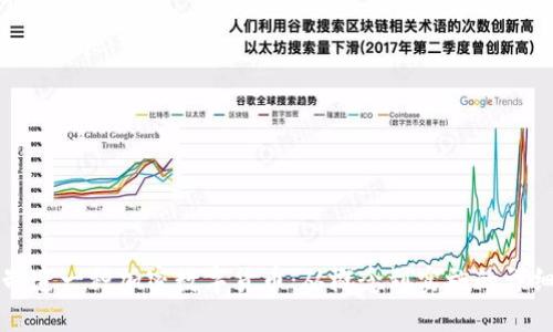 如何制造一种加密数字货币：从概念到实施的详细指南