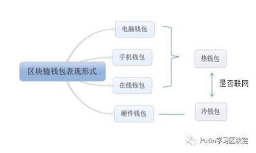 波场链TP钱包：如何安全管理你的加密资产