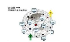 tp钱包买了卖不了的解决方