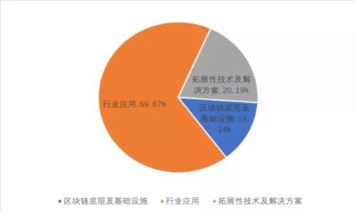 Neo加密货币交易指南：从入门到精通