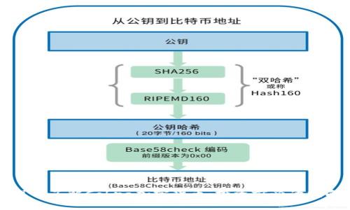 深入了解Cobra加密货币：投资前必读指南