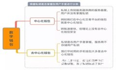 提币到TP钱包的手续费解析