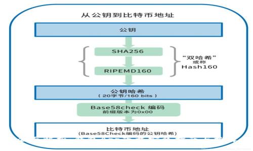 全面解析：钱包App下载安装指南与推荐