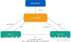 AMC数字加密货币：投资前景及市场分析