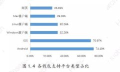 2023年加密货币市场深度解析：超过1万种数字货币