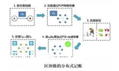 将MATIC从交易所提取至TP钱包的完美指南将MATIC从