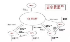   TP钱包权限转移全攻略：