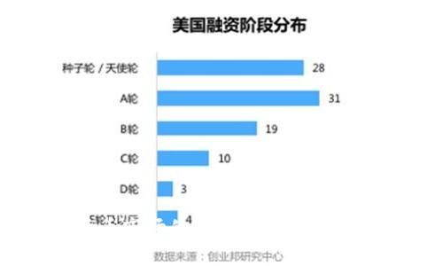 思考一个且的  
印度加密货币市场的未来：投资、法规与技术趋势