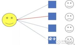 如何有效防御加密货币安