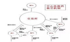  2024年加密货币市场趋势与