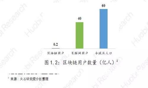 如何确保TP钱包安全？防止病毒及网络攻击的有效措施