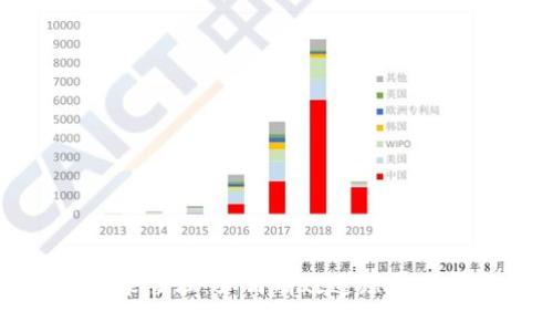 加密货币钱包记录管理：如何有效追踪和保护你的数字资产