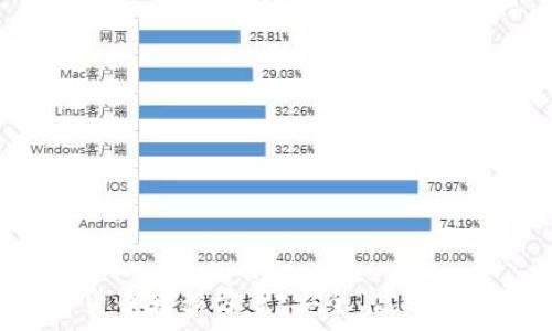   
全面解析加密货币转移方案：安全、高效、合法的操作指南