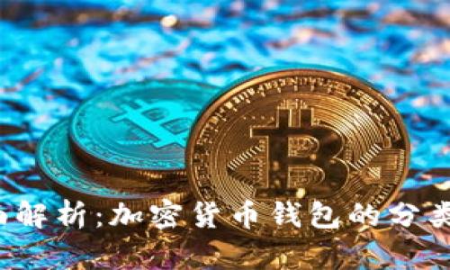 2023年全面解析：加密货币钱包的分类与选择指南