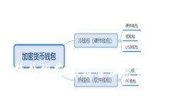 加密货币交友软件推荐：