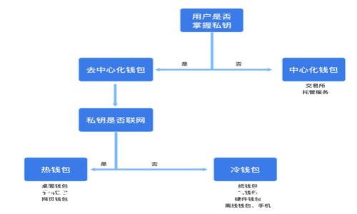 美团支付如何结合加密货币？未来展望与现状分析