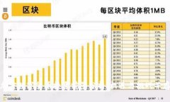 加密数字货币投资前景分