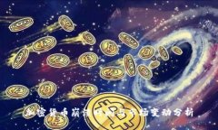 加密货币崩溃时间与市场
