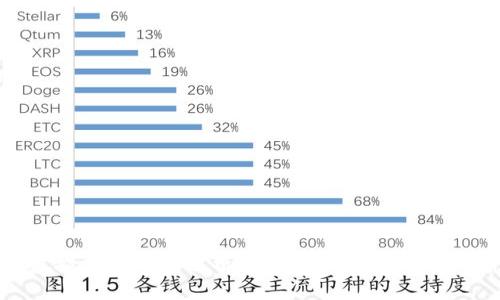 加密虚拟货币源码解析：如何构建自己的数字货币