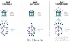 西班牙加密货币公司：进
